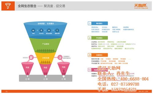 手機版易站通 武漢天助網的信息技術咨詢服務解析